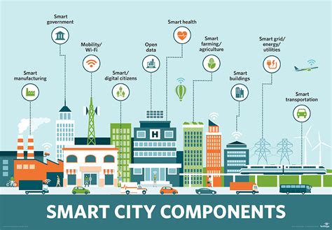 smart city definition|c'est quoi la smart city.